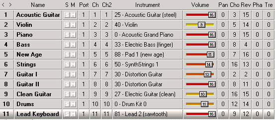 Guitar Pro 5 - Track View