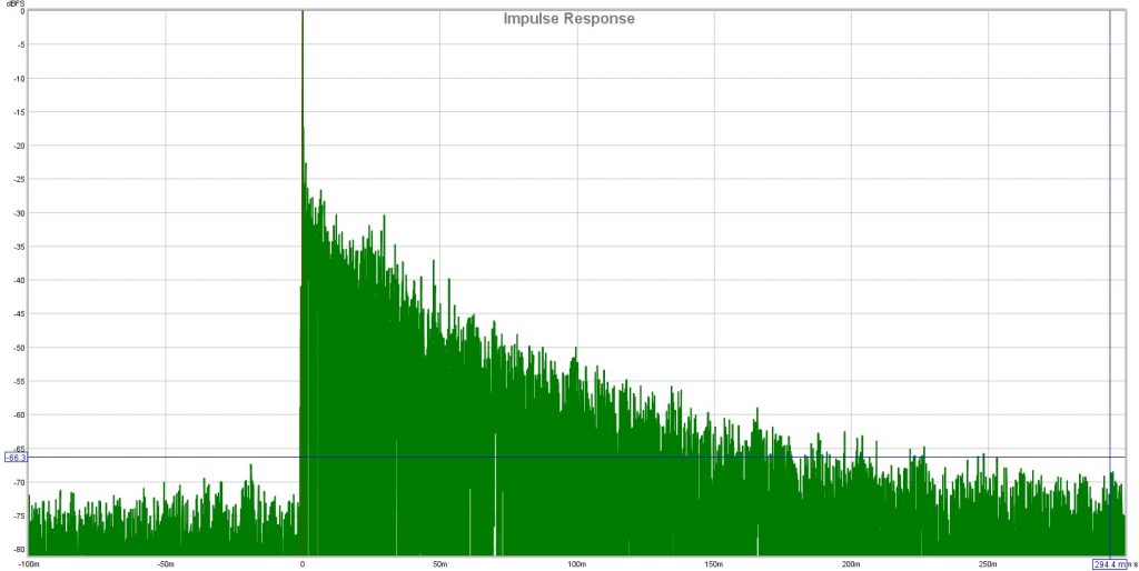 Impulse Response Graph: Direct Sound vs Early Reflection SPL